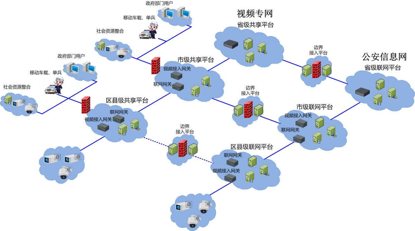 國標聯(lián)網解決方案.png